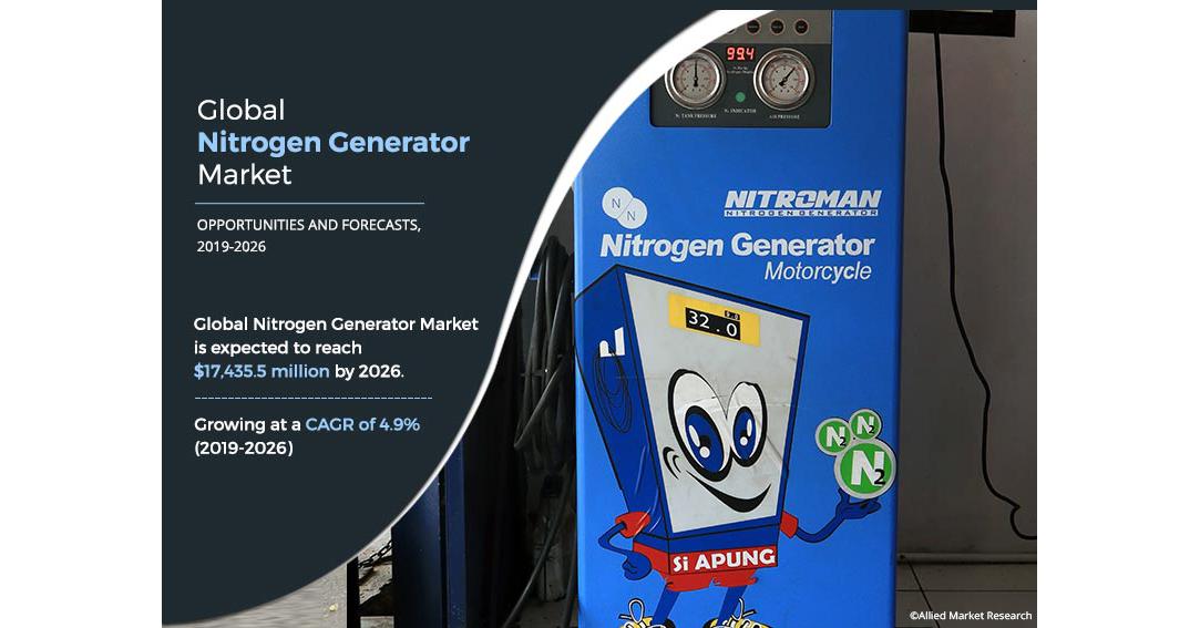 Nitrogen Generators Market Analysis by Type (PSA Nitrogen Generator, Membrane Nitrogen Generator, and Cryogenic Nitrogen Generator) and End-use Industry (Food & Beverage, Transportation, Medical & Pharmaceuticals, Electrical & Electronics, Chemicals, and Others): Global Opportunity Analysis and Industry Forecast, 2019-2026