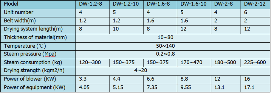 parameter1