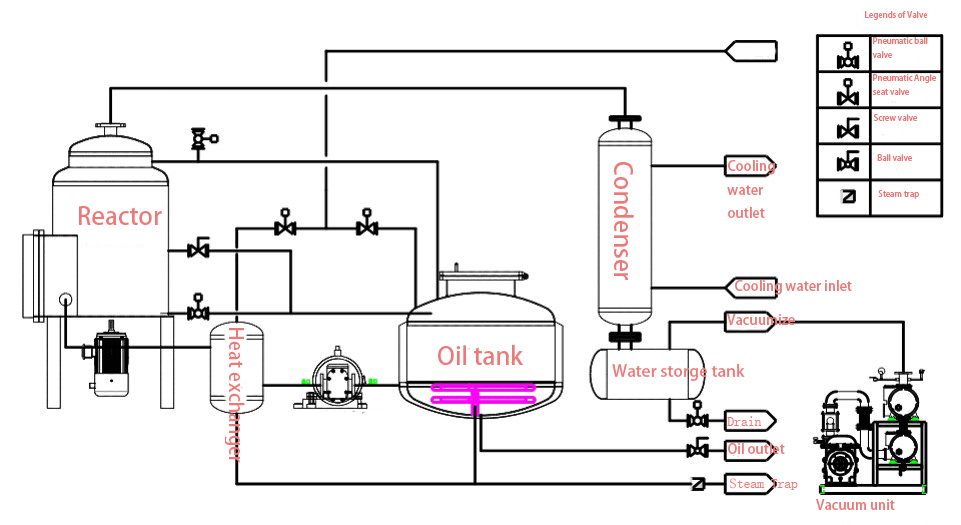 Vacuum Frying Machine