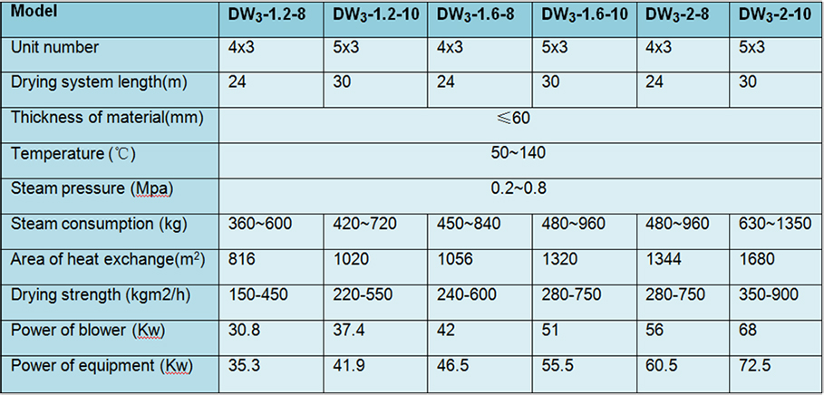 parameter2