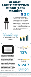 Light-emitting diode traffic signs and signals market: Growth opportunities led by Aldridge Electrical Industries Pty Ltd, Alphatronics NV, and ARCUS USA Inc- Technavio