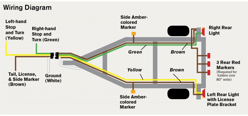 Led Trailer Lights Wiring Diagram | Free Wiring Diagram Download