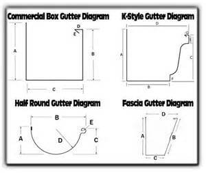 Half Round Gutter Roll Forming Machine