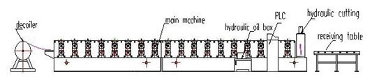 Galvanized Roofing Roll Forming Machine-Metal Sheet Forming Machine