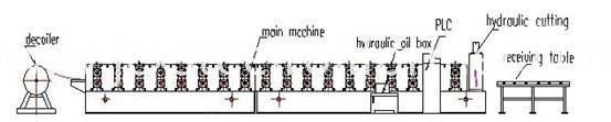 Weatherboard Sheet Cladding Forming Machine-Wall Cladding Machine