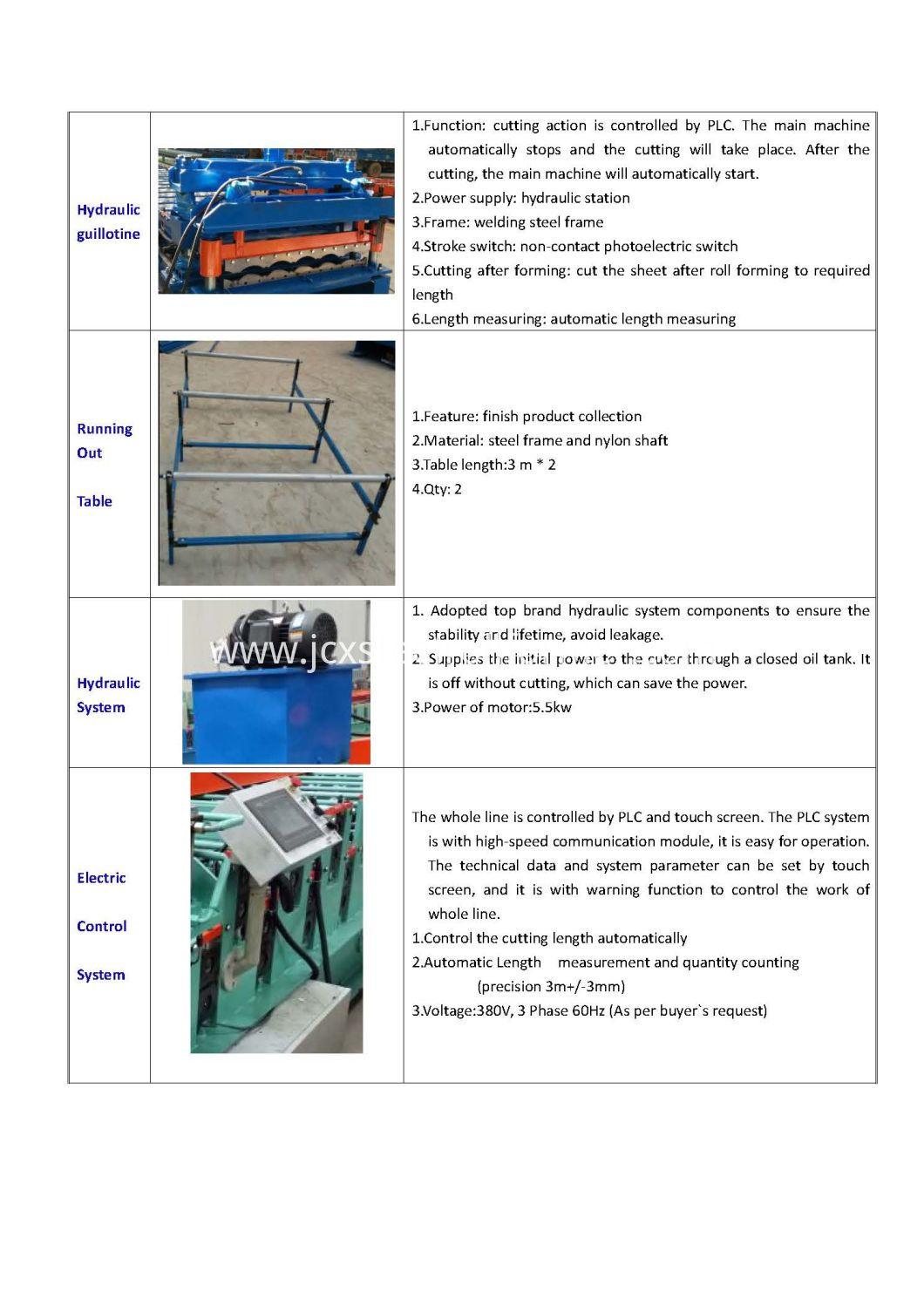 Corrugated Roof Sheet Forming Machine-Iron Roof Sheet Rolling Machine