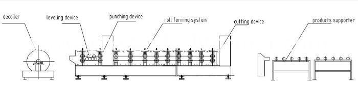 Metal Ridge Cap Tile Cold Roll Forming Machine