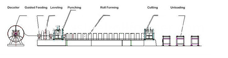 Crash Barrier Forming Equipment-Guardrail Forming Machine