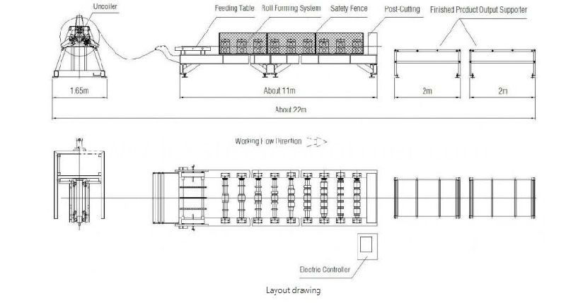 Metal Roofing Roll Forming Machine for Sale