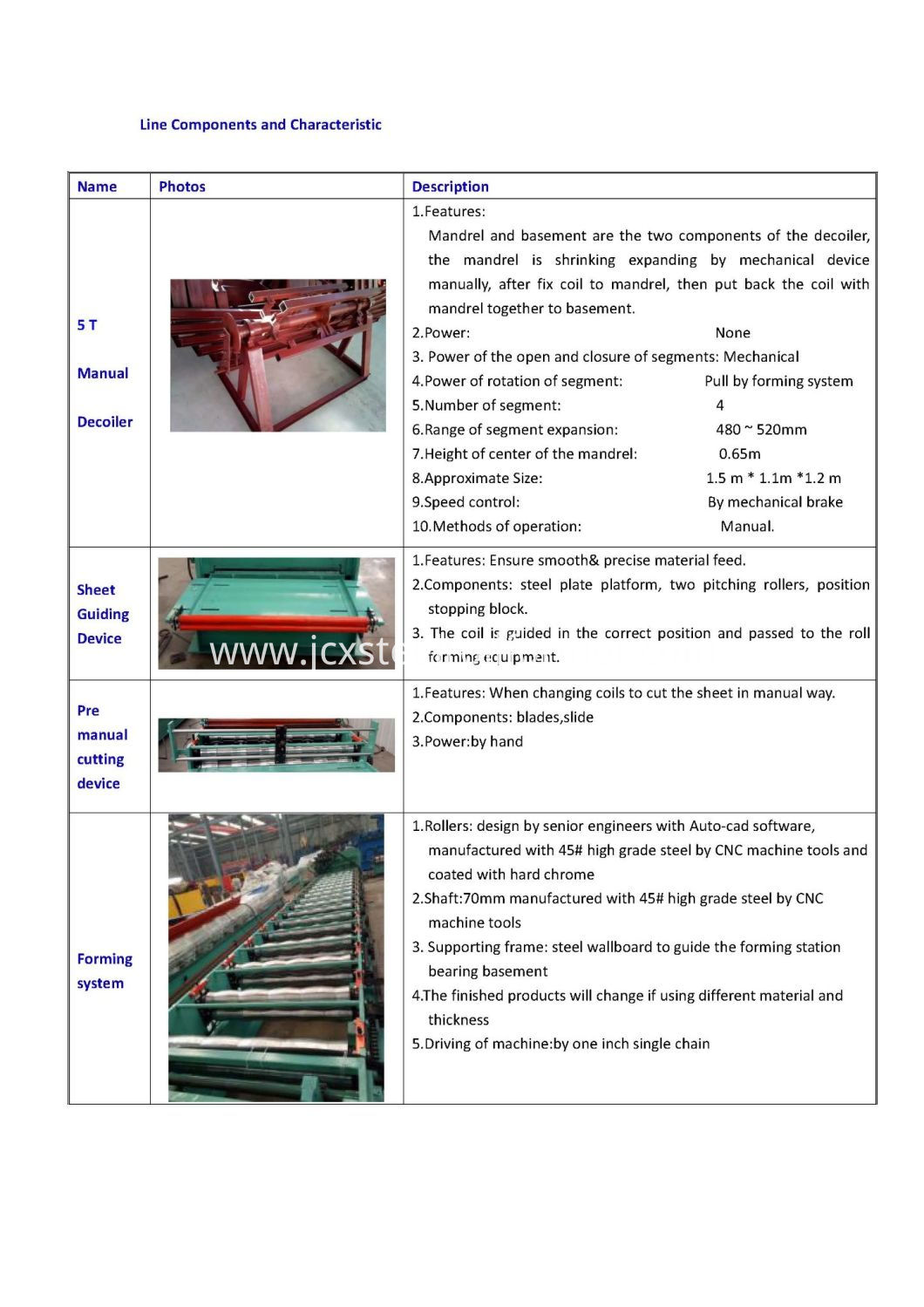 Metal Roofing Roll Forming Equipment