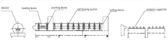 Rain Gutter Roll Forming Machine