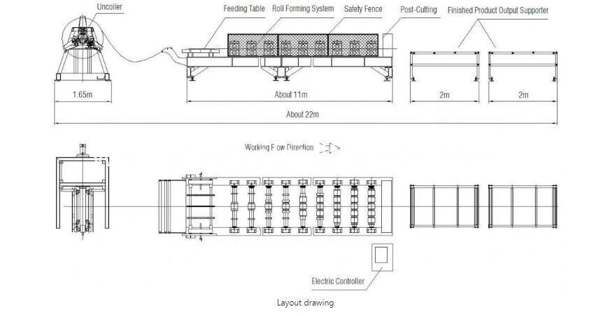 Metal Roof Panel Machine