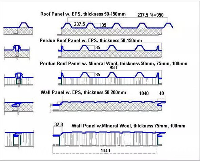 Rockwool Polyurethane EPS Sandwich Panel Production Machine Line