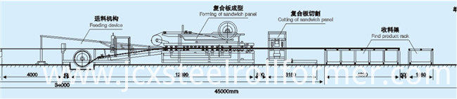 Rockwool Polyurethane EPS Sandwich Panel Production Machine Line