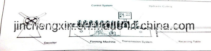 Steel Strip Drywall Cu Channel Roll Foming Machine