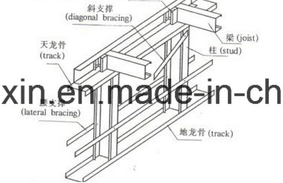 C Section Roll Forming Machine for Steel Framing Building