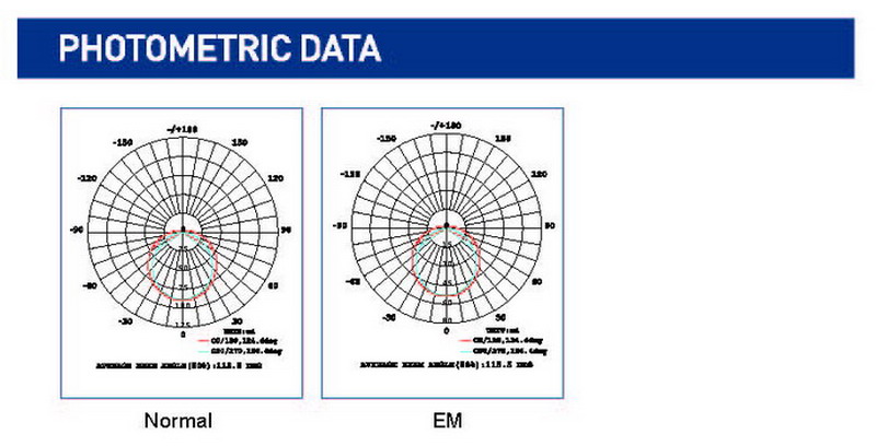 13.1 VBK PHOTOMETRIC DATA