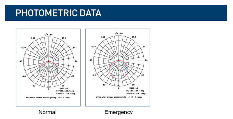 5.1 VBK photometric data