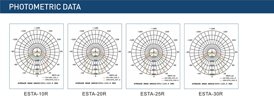 ESTA-R PHOTOMETRIC DATA