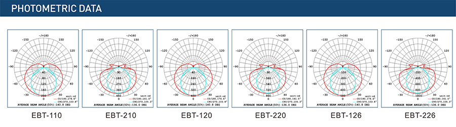 Photometric Data-EBT