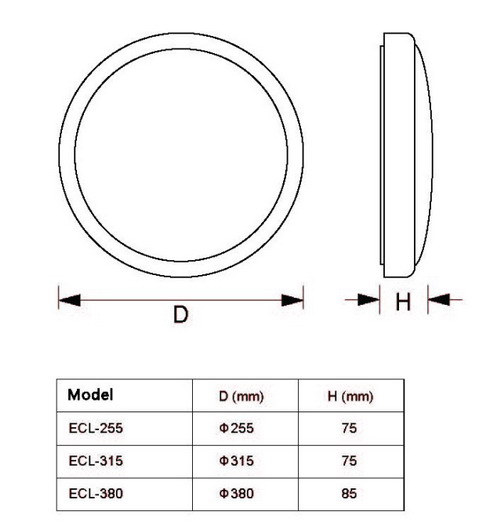 ECL1 size