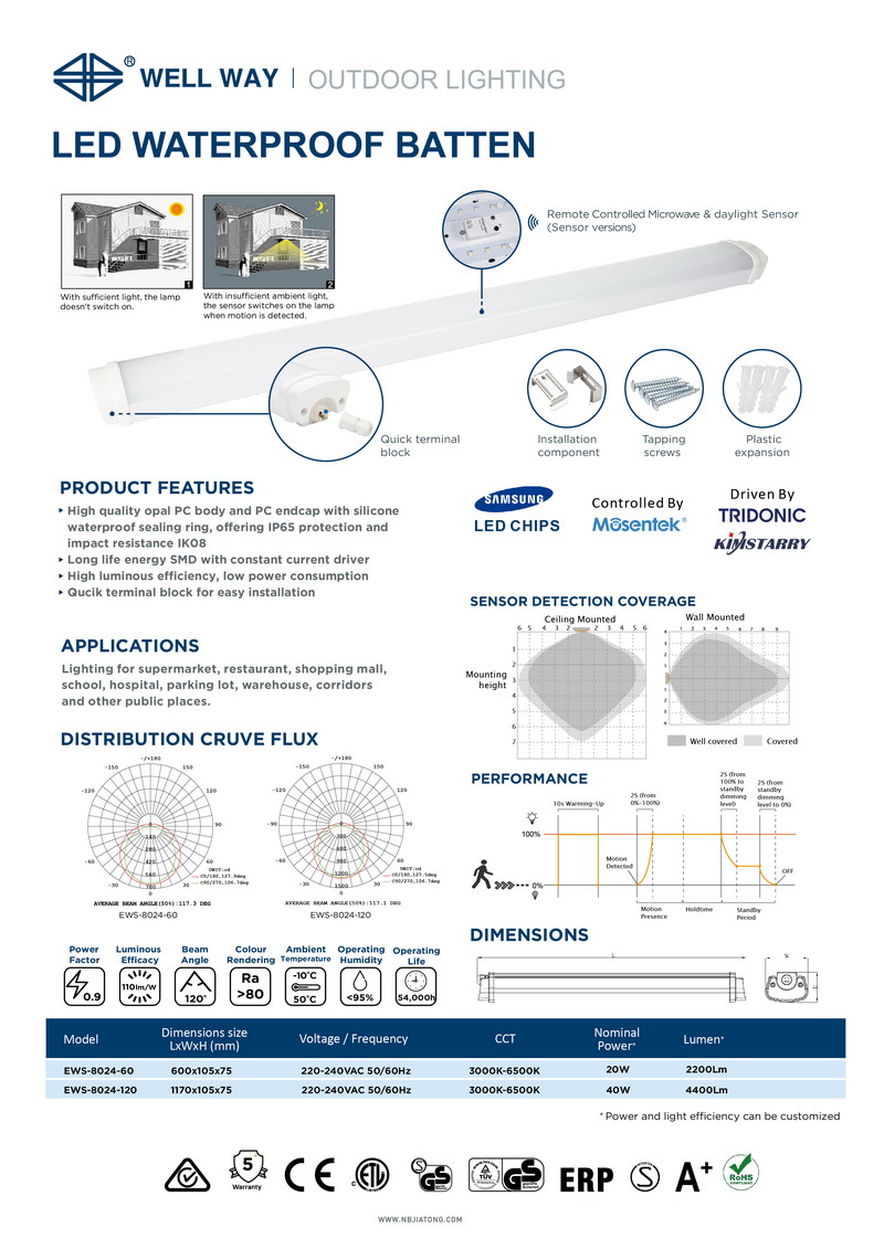 EWS-8024 catalogue 21.8.6