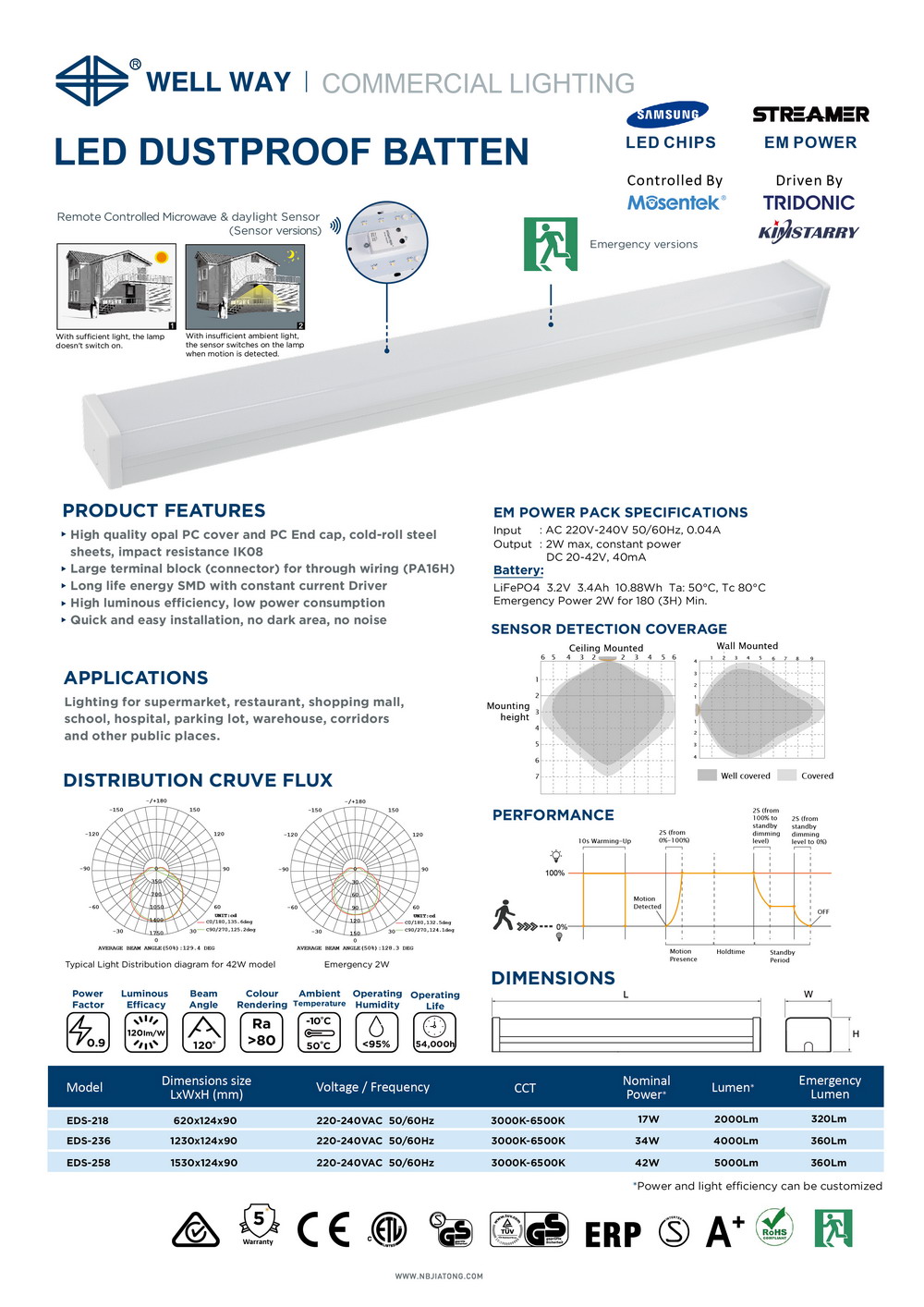 LED Dustproof Batten21.7.1