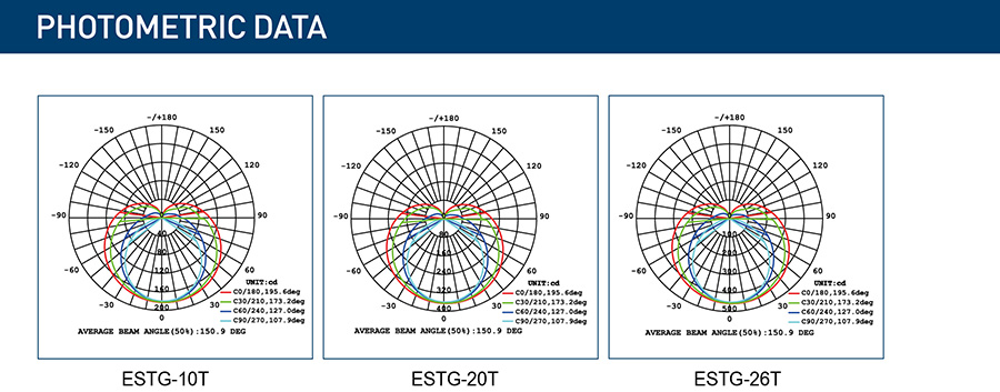 ESTG-T PHOTOMETRIC DATA