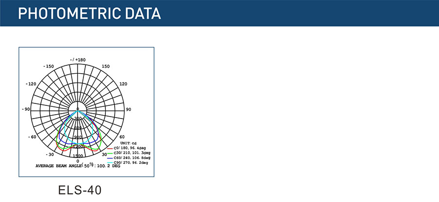 Photometric Data-ELS-40R