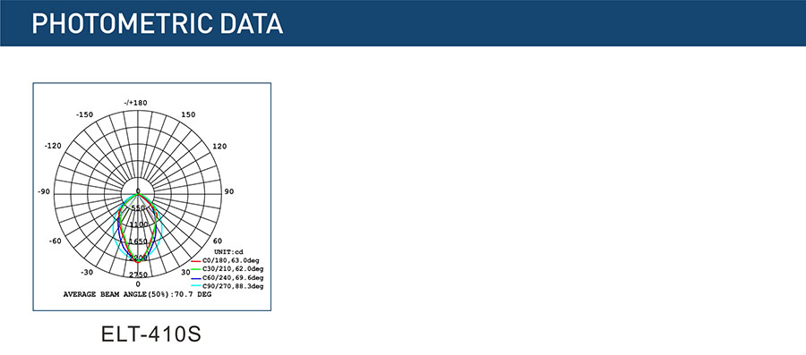 Photometric Data-ELT-410S