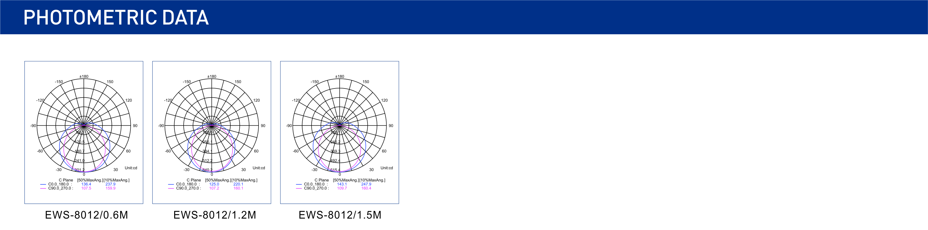 配光曲线 EWS-8012