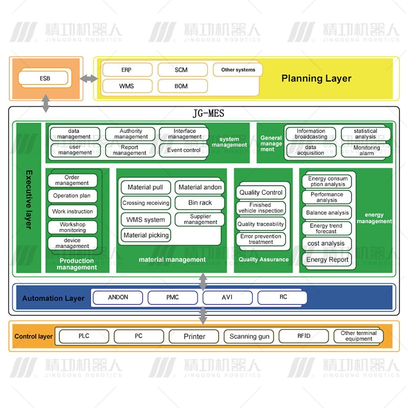 Optimize Your Manufacturing Process with JG-MES Manufacturing Execution System - Streamline Your Factory Operations Today!