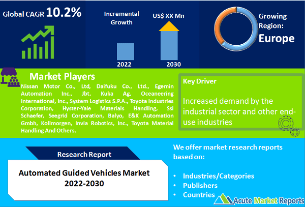 automated guided vehicles  IQS Newsroom