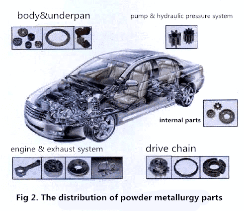 Powder Metallurgy Parts (MPM-2801) - <a href='/china-powder-metallurgy-part/'>China Powder Metallurgy Part</a>s (MPM-2801) Manufacturer & Exporter - Zhejiang FORE Intelligent Technology Co., Ltd.