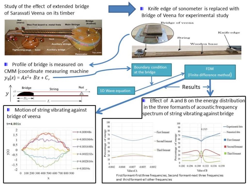 Experimental Investigation of Heat Transfer Enhancement of Shell and Tube Heat Exchanger Using SnO2-Water and Ag-Water Nanofluids | J. Thermal Sci. Eng. Appl. | ASME Digital Collection