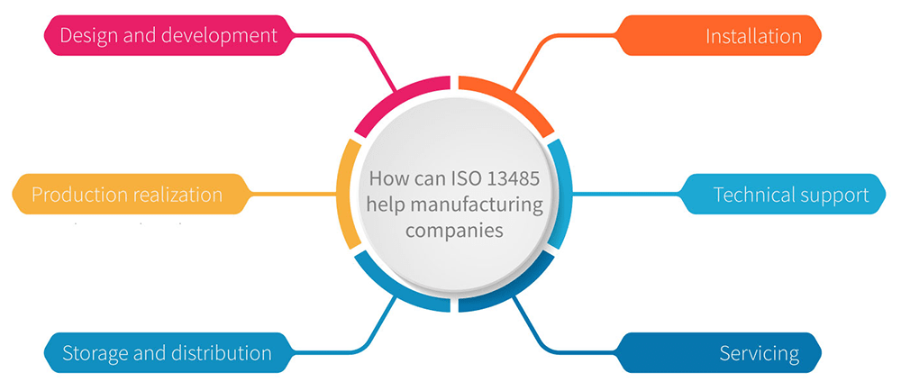 iso compliant Archives | Tag Team Manufacturing