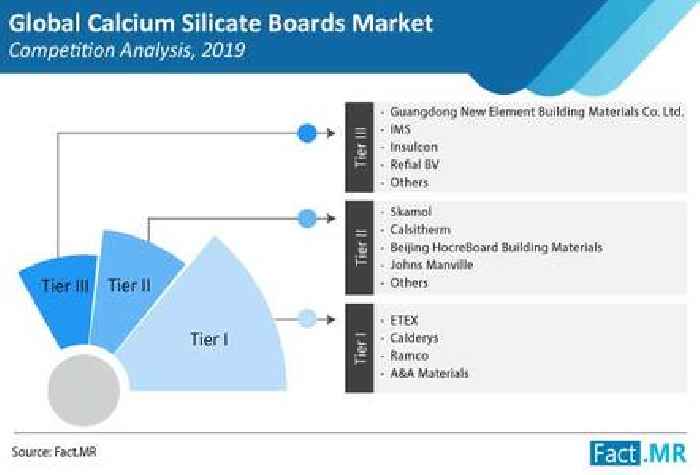 Calcium Silicate Boards - Insulation Calcium Silicate - Kilnlinings