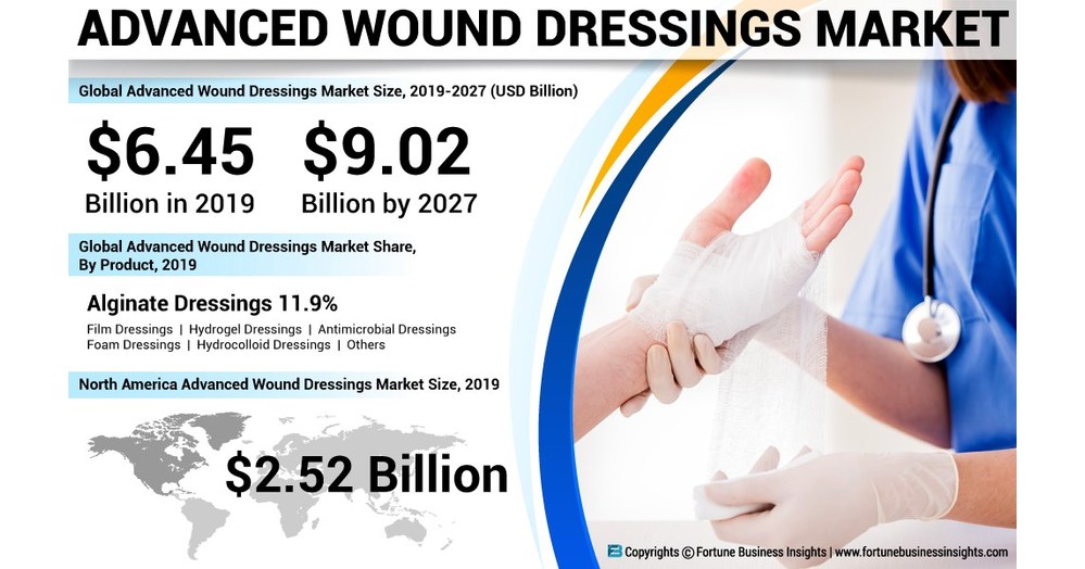 Wound Care Supplies for Sale - Dressing, Wound Cleansers & Tape