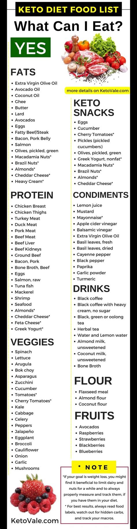 Complete Keto Food List: What to Eat on Keto | Bulletproof