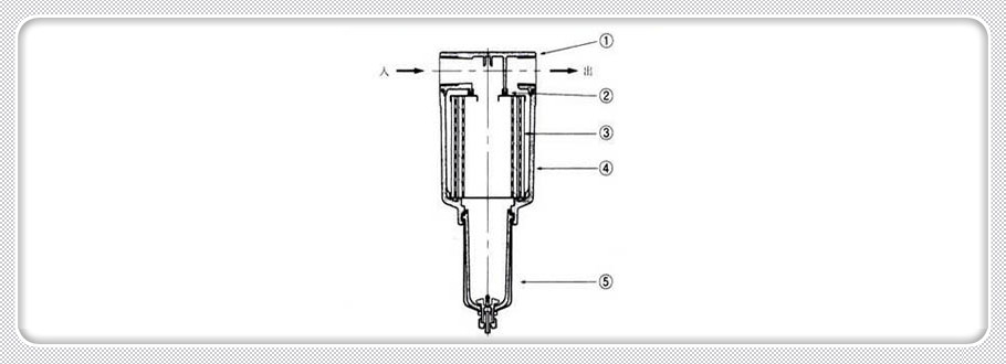 Micro Mist Separator with Prefilter YAMF2