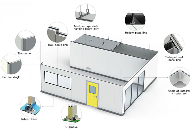 Clean room enclosure system-2