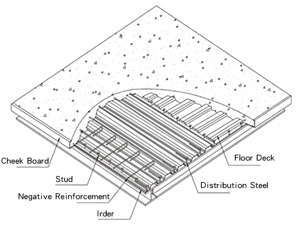 Floor Deck System-7