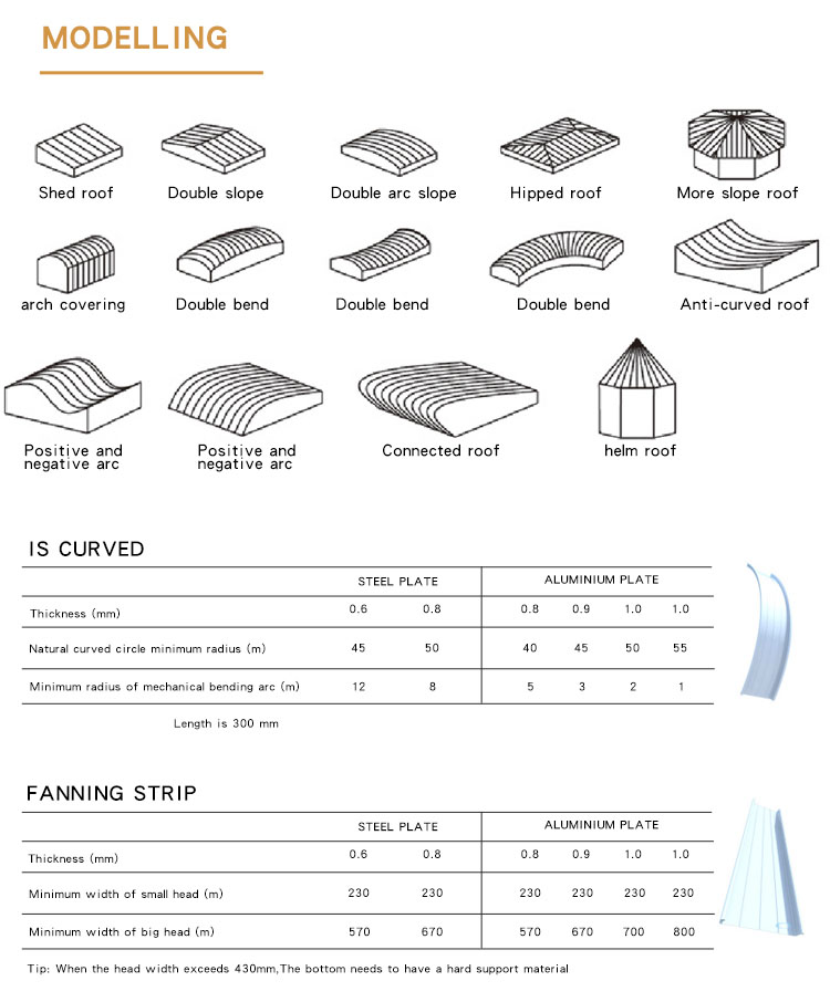 Aluminum magnesium manganese high vertical roof system (1)