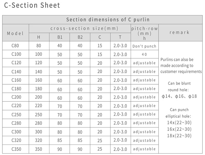 Metal Galvanized C Purlin For Steel Structure Construction (5)