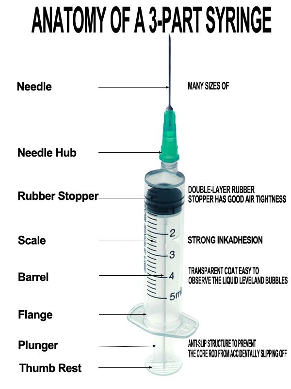 3-PART SYRINGE