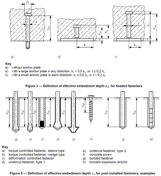 Galaxy Machines & Tools - Wholesale Trader of Buffing Wheel & Anchor Bolt from Pune