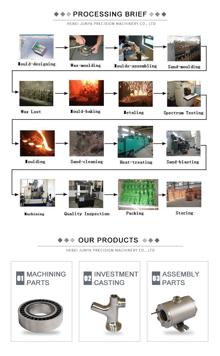 China Factory Stainless Steel Precision Casting Small Metal Parts