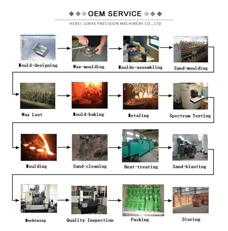 OEM Service Drawing Customization Lost Wax Casting Factory Direct Investment Casting Construction CNC Machinery Excavator Parts