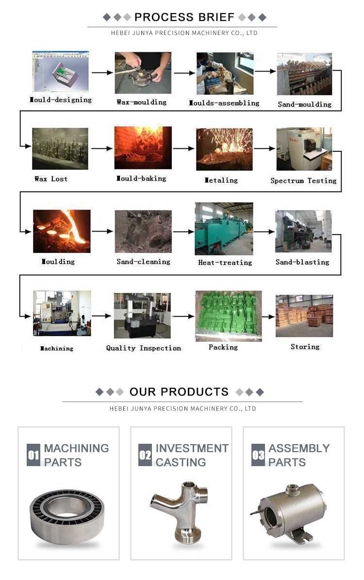 China Factory Customized Stainless Steel Precision Investment Casting Parts Metal Part OEM Products, Hardware Fittings