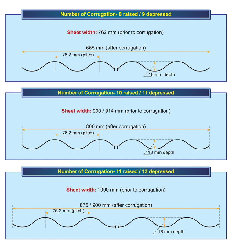 Corrugated Steel Roofing (5)